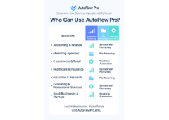 Automate Tasks, Workflows, and Content Creation